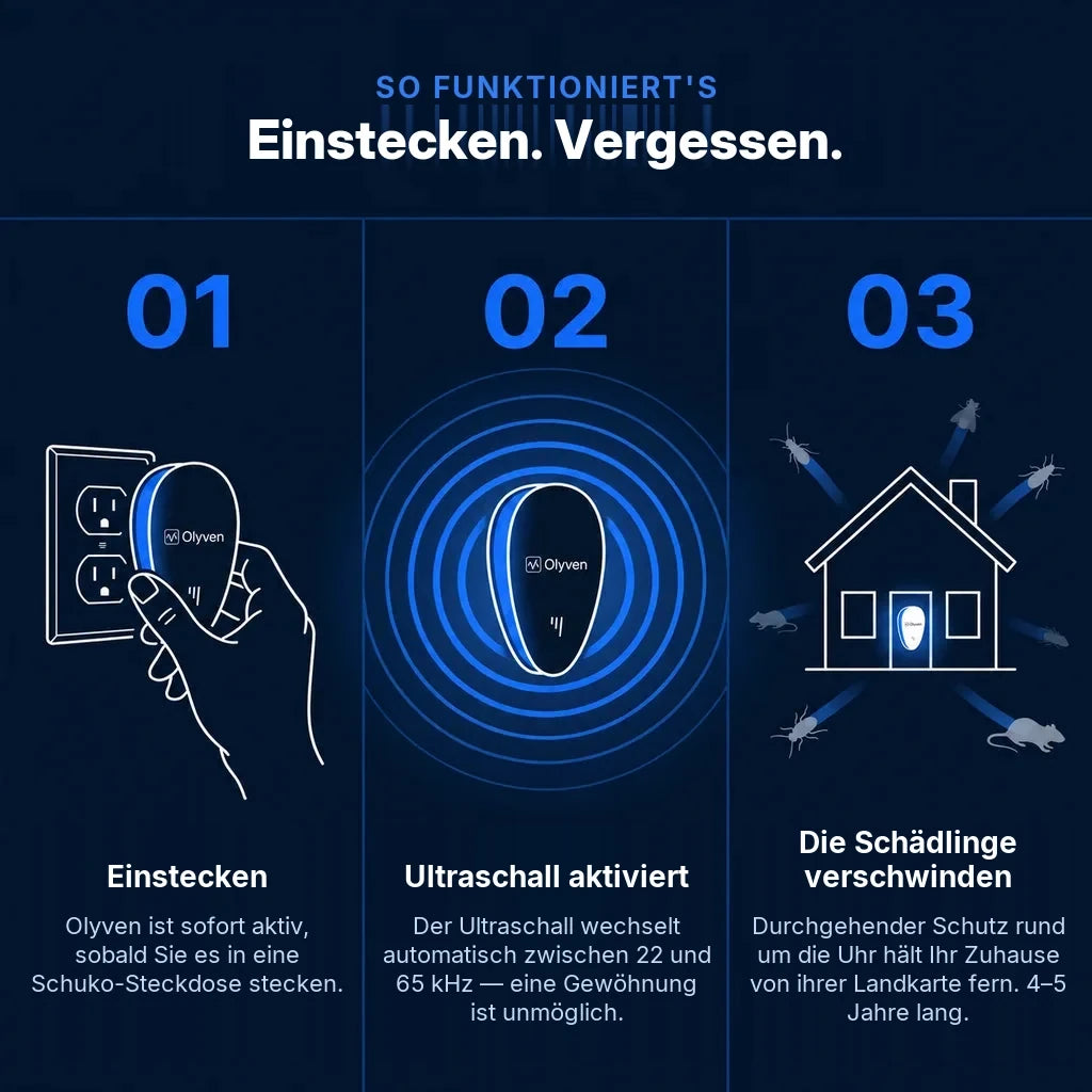 Olyven™ Ultraschall-Schädlingsabwehr