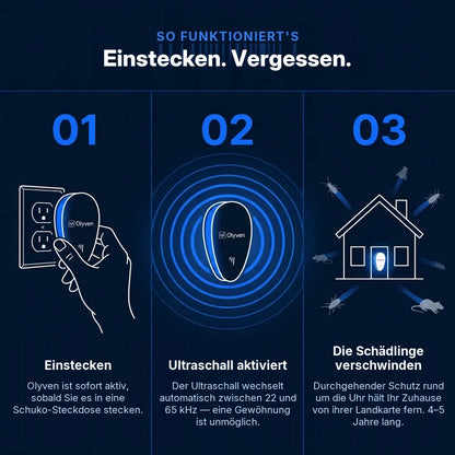 Olyven™ Ultraschall-Schädlingsabwehr