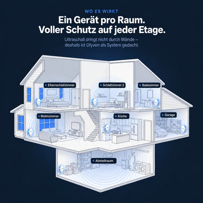 Olyven™ Ultraschall-Schädlingsabwehr