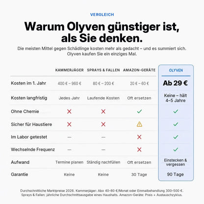 Olyven™ Ultraschall-Schädlingsabwehr