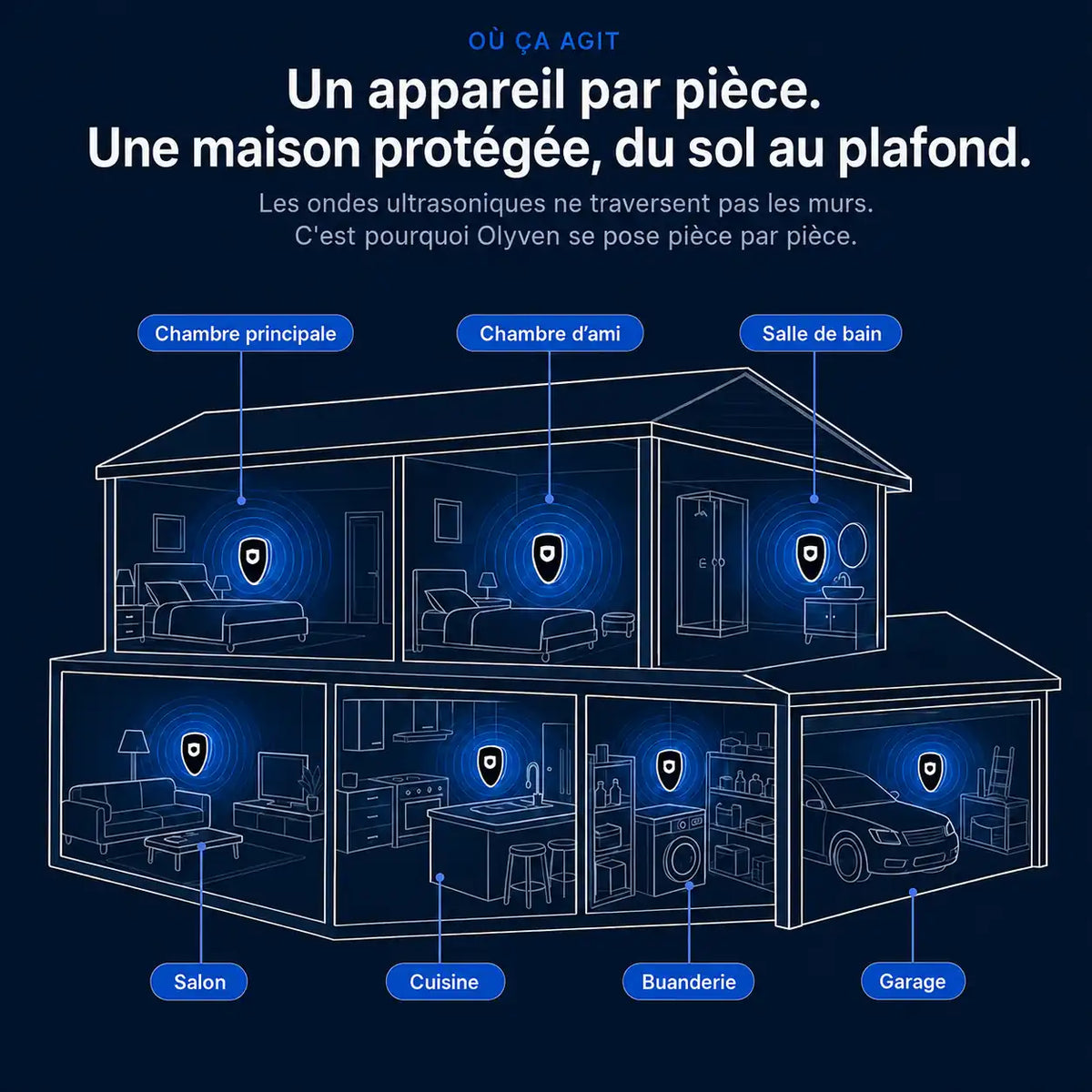 Olyven™ Répulsif à Ultrasons Anti-Nuisibles